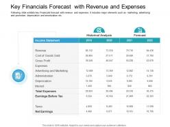 Key financials forecast with revenue and expenses