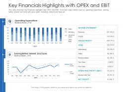 Key financials highlights with opex and ebit