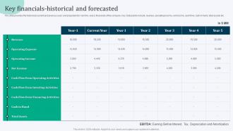 Key Financials Historical And Forecasted Equity Debt And Convertible Bond Financing Pitch Book