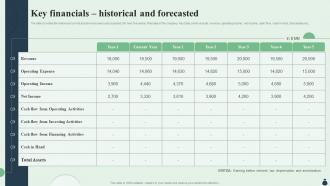 Key Financials Historical And Forecasted Equity Debt Convertible Investment Pitch Book