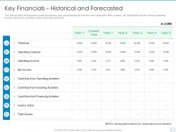Key financials historical and forecasted pitchbook for initial public offering deal ppt grid
