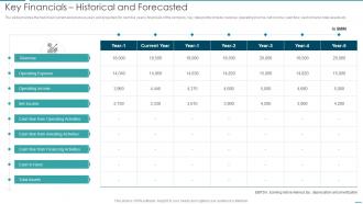Key Financials Historical And Forecasted Pitchbook For Investment Bank Underwriting Deal