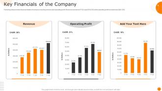Key Financials Of The Company Measuring Business Performance Using Kpis