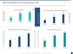 Key financials of the company profit m1221 ppt powerpoint presentation pictures portfolio