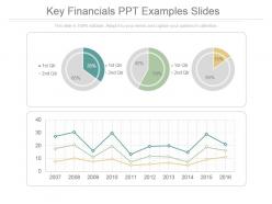 Key financials ppt examples slides