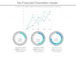 Key financials presentation visuals