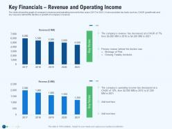 Key Financials Revenue And Operating Income Revenue Decline In An Airline Company Ppt Grid