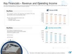 Key financials revenue and operating income strategies overcome challenge pilot shortage
