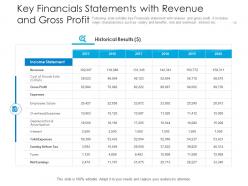 Key financials statements with revenue and gross profit