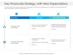Key financials strategy with new expectations