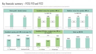 Key Financials Summary Fy20 Fy21 And Fy22 Ayurvedic Products Company Profile Cp Ss V