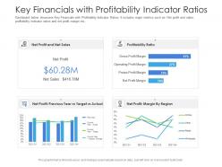 Key financials with profitability indicator ratios