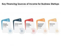 Key financing sources of income for business startups