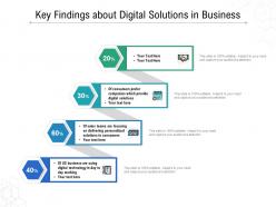Key findings about digital solutions in business