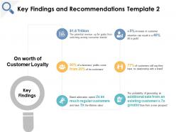 Key findings and recommendations brand advocates ppt powerpoint presentation file graphics download