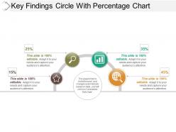 Key findings circle with percentage chart sample ppt presentation
