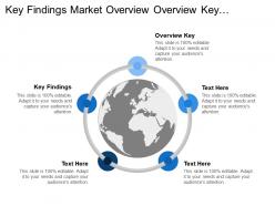 Key findings market overview overview key application areas