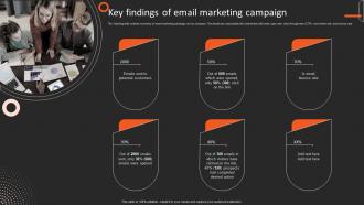 Key Findings Of Email Market Research Introduction And Most Common Types Mkt Ss V