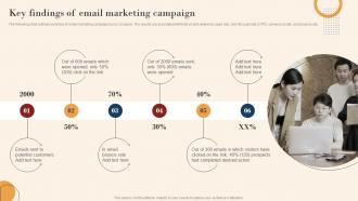 Key Findings Of Email Marketing Campaign Identifying Marketing Opportunities Mkt Ss V