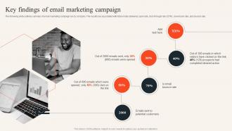 Key Findings Of Email Marketing Campaign Uncovering Consumer Trends Through Market Research Mkt Ss