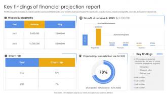 Key Findings Of Financial Projection Report