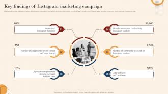Key Findings Of Instagram Marketing Campaign Identifying Marketing Opportunities Mkt Ss V