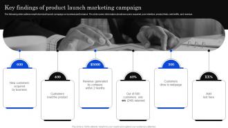 Key Findings Of Product Launch Developing Positioning Strategies Based On Market Research