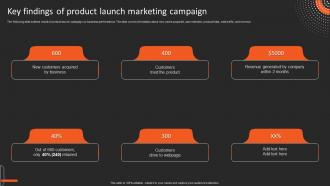 Key Findings Of Product Launch Market Research Introduction And Most Common Types Mkt Ss V