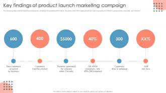 Key Findings Of Product Launch Marketing Campaign Measuring Brand Awareness Through Market Research