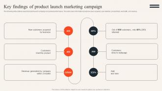 Key Findings Of Product Launch Marketing Campaign Uncovering Consumer Trends Through Market Research Mkt Ss