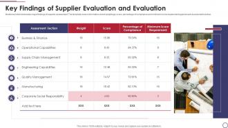 Key Findings Of Supplier Evaluation And Evaluation