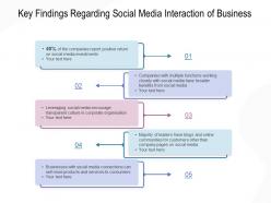 Key findings regarding social media interaction of business