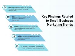 Key Findings Related To Small Business Marketing Trends