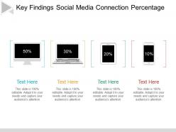 Key Findings Social Media Connection Percentage Ppt Infographic Template
