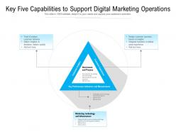 Key five capabilities to support digital marketing operations