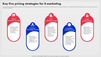 Key Five Pricing Strategies For E Marketing