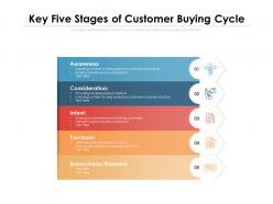 Key five stages of customer buying cycle