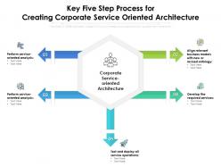 Key five step process for creating corporate service oriented architecture