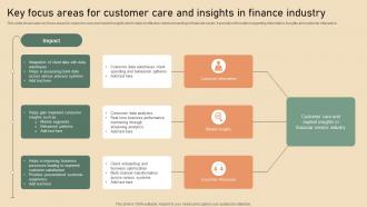 Key Focus Areas For Customer Care And Insights In Finance Industry
