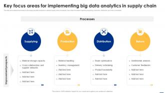 Key Focus Areas For Implementing Big Data Analytics Big Data Analytics Applications Data Analytics SS