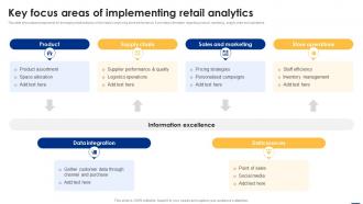Key Focus Areas Of Implementing Retail Analytics Big Data Analytics Applications Data Analytics SS