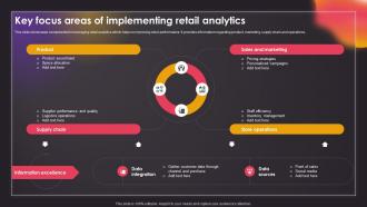 Key Focus Areas Of Implementing Retail Analytics Data Driven Insights Big Data Analytics SS V