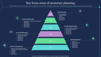 Key Focus Areas Of Monetary Planning