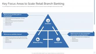 Key Focus Areas To Scale Retail Branch Banking Strategy To Transform Banking Operations Model