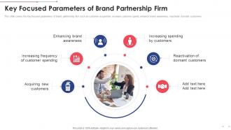Key Focused Parameters Of Brand Collaboration Investor Funding Elevator