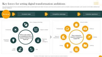 Key Forces For Setting Digital Transformation Ambitions How Digital Transformation DT SS