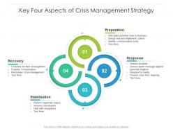 Key four aspects of crisis management strategy