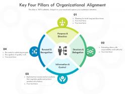 Key four pillars of organizational alignment