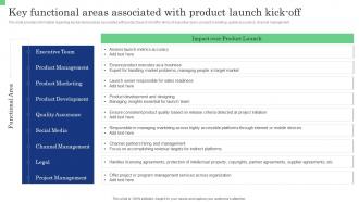 Key Functional Areas Associated With Product Launch Kick Off Commodity Launch Management Playbook