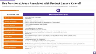 Key Functional Areas Associated With Product Launch Playbook